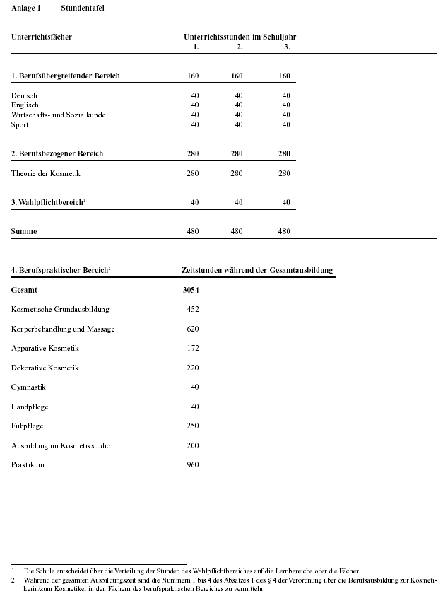 Anlage 1: Stundentafel